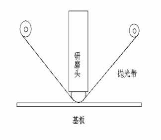 图片关键词 图片关键词